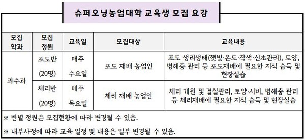2023년 평택시 슈퍼오닝농업대학 교육생 모집[사진=평택시]