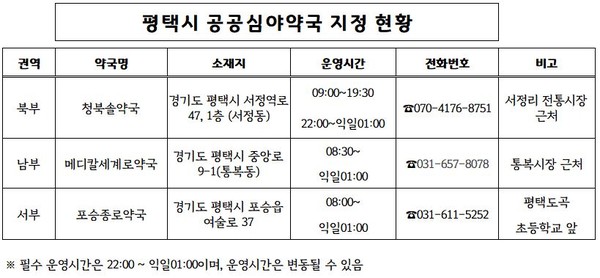 평택시, '공공심야약국' 3개소 신규 지정[사진=평택시]