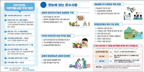 평택시, 기본형 공익직불금 4월 말까지 신청[사진=평택시]
