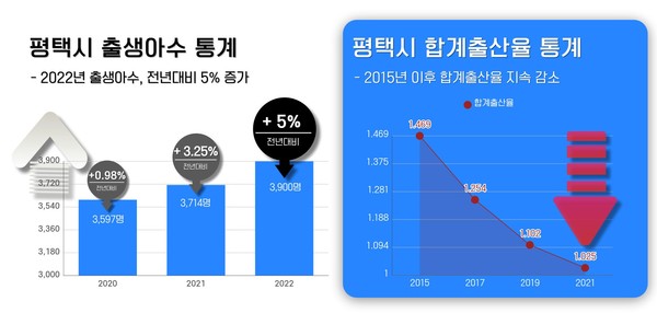 평택시, 공공산후조리원 2024년 개원[사진=평택시]