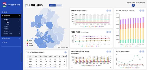 지역자원 정보시스템 자료 예시[사진=경기도교육청]