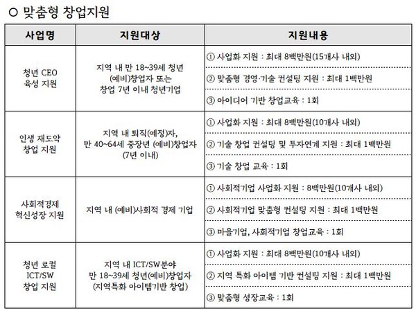 평택산업진흥원, ‘I.C.U.(Industry, Create, Youth) 플랫폼’ 구축[사진=평택시]