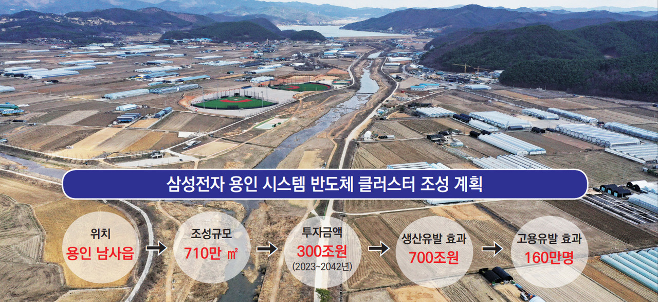 대규모 시스템 반도체 국가산업단지로 지정된 경기도 용인시 처인구 남사읍 일대 모습. [사진=연합]