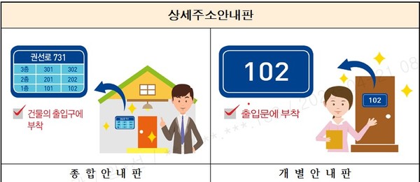상세주소 안내판 이미지[사진=수원특례시]