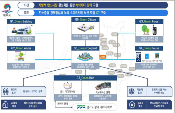 기후위기·지역소멸 등 환경변화에 대응력 확보할 수 있도록 국비 최대 120억 원 지원[사진=홍기원 의원실]