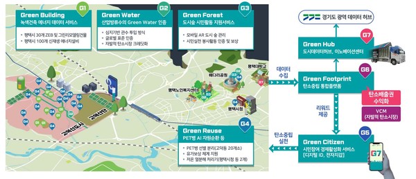 평택시, 국토부 2023년 강소형 스마트시티 조성사업 공모 최종 선정... 국비 120억원 확보[사진=평택시]
