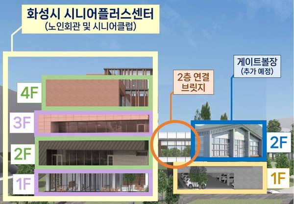 화성시가 '시니어플러스센터'로 노인복지 인프라 확충에 나섰다. 사진은 '화성시 시니어플러스센터' 조감도[사진=화성시]