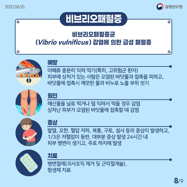 송탄보건소, 비브리오 패혈증 예방수칙 준수 당부[사진=평택시]