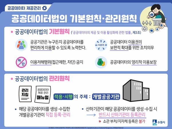 데이터 기반 교육콘텐츠[사진=수원특례시]