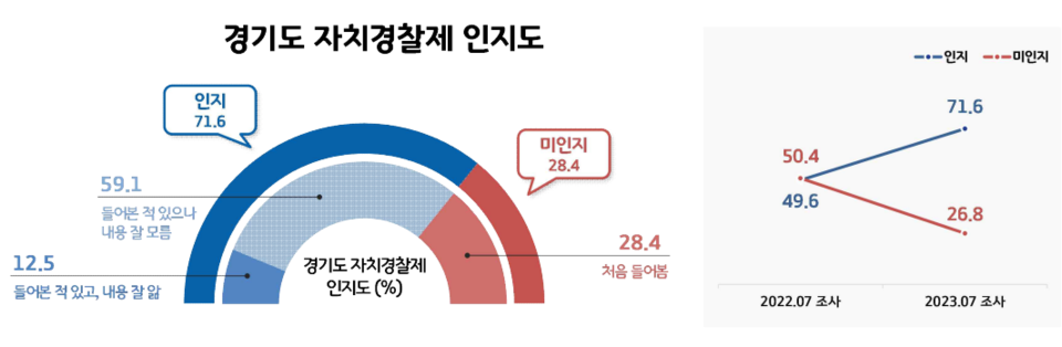 [이미지=경기도]