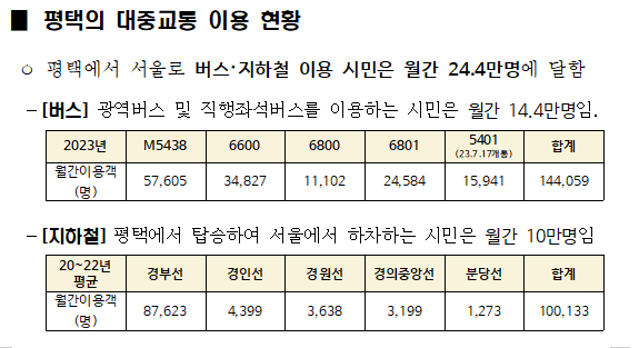[자료=한무경 국회의원]