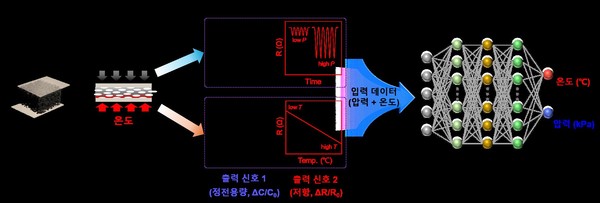 [이미지=경기도]