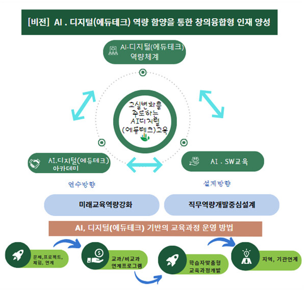 [이미지=경기도교육청]