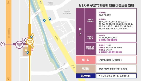 GTX-A구성역 연계 대중교통 안내 (사진=용인시)