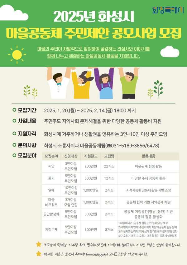 화성시 2025년 마을공동체 주민제안 공모사업 참여자 모집 포스터 [이미지=화성시]