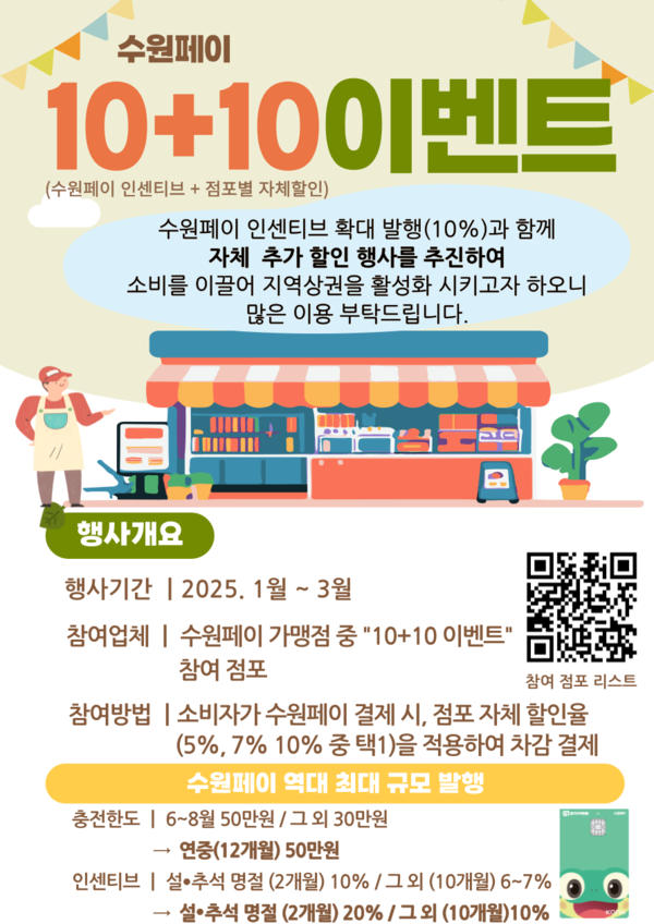 수원페이 10+10 이벤트 홍보 포스터 [이미지=수원시]