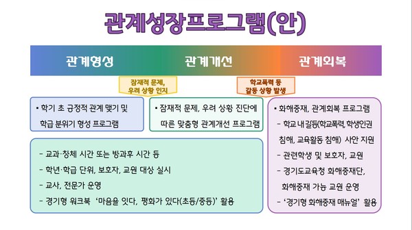 경기형 관계성장 프로그램 안내 자료 [이미지=경기도교육청]
