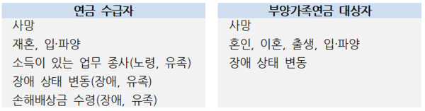 [사진=국민연금공단]
