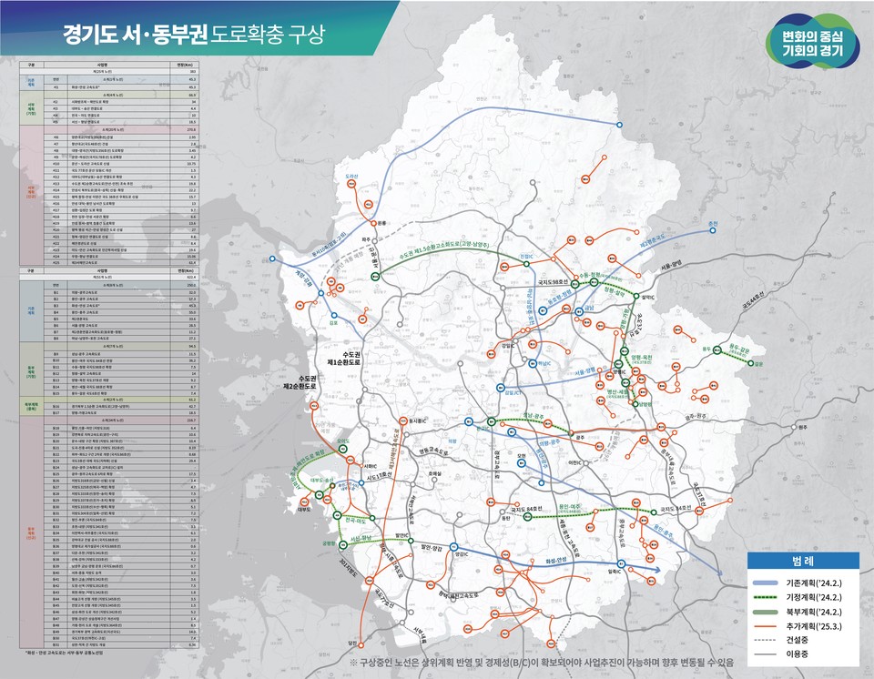 경기도 서·동부권 도로확충 구상도