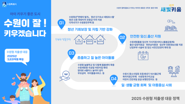 2025 수원형 저출생 대응 정책