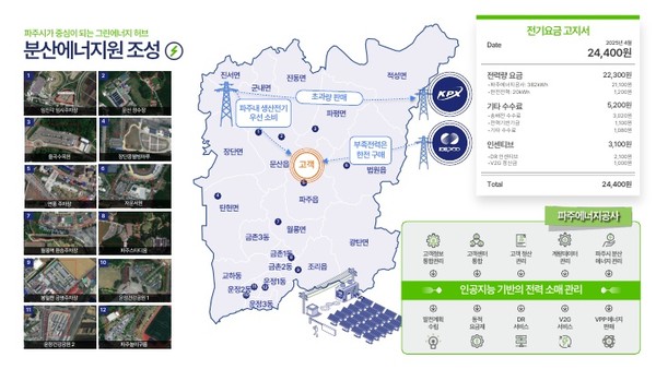 파주시 분산에너지 특화지역 모델
