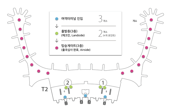 인천공항 3단계 방역강화