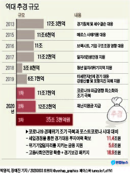코로나19 여파로 한산한 서울 중구 명동 거리가 한산하다. / 연합뉴스