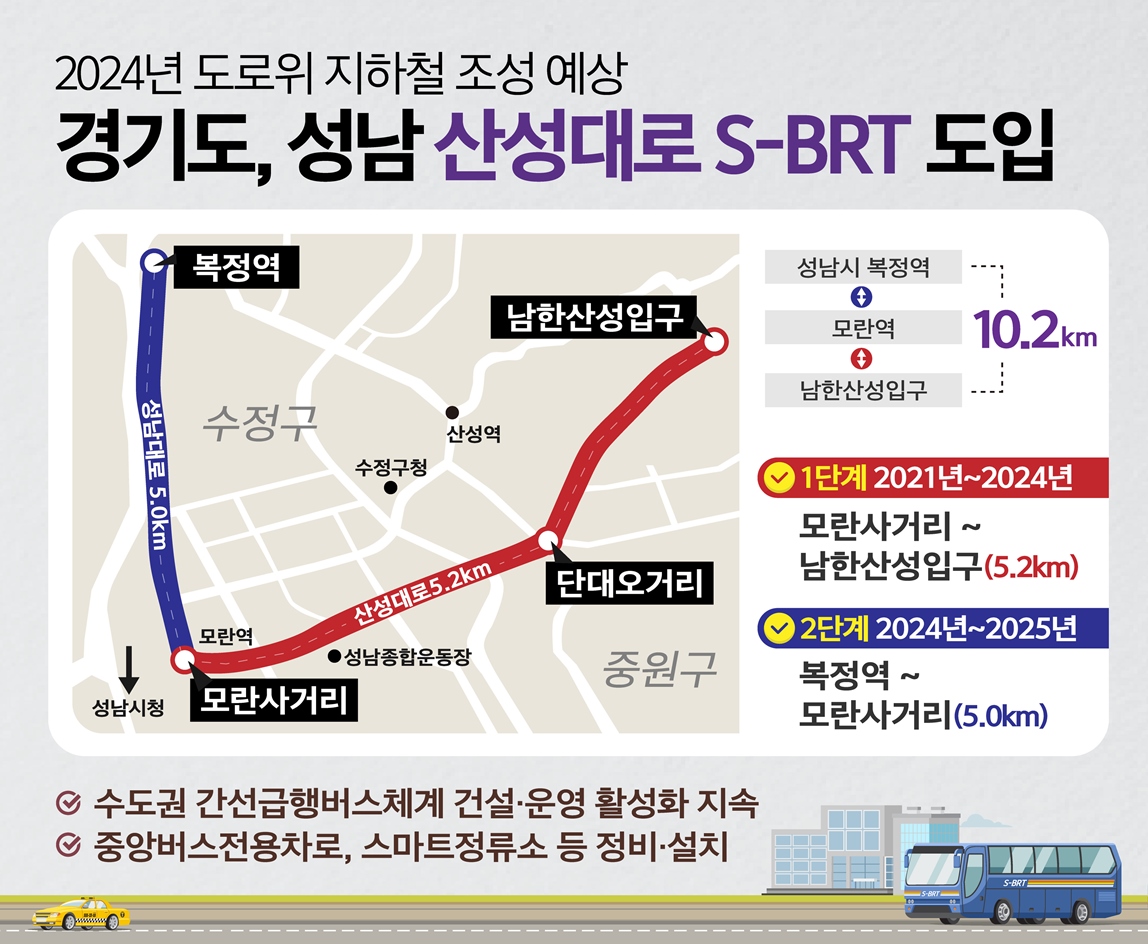 경기도 성남시 고급 간선급행버스체계(S-BRT) 노선 및 도입 계획 [자료=경기도]